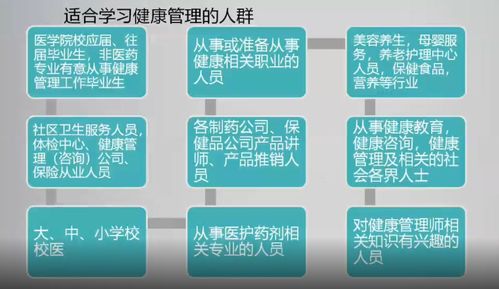 健康管理師 行業準入資格新時代，哪些人群適合報考？