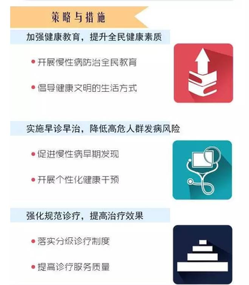 從被動治療到主動管理 未來醫(yī)學的健康管理轉型之路