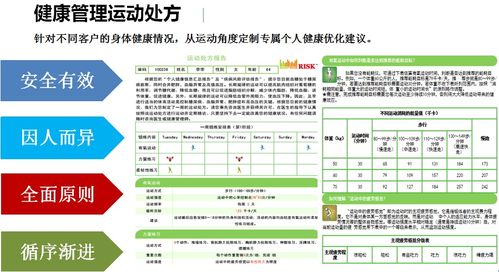 一套健康管理四步法，開啟群體健康管理嶄新未來