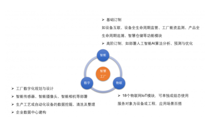 愛快聯(lián)合“綠曜”進駐能資監(jiān)控領(lǐng)域，為智慧工廠發(fā)展積蓄勢能
