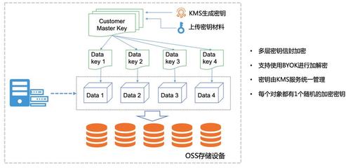 對象存儲服務端加密SSEKMS方式_服務端加密SSEKMS方式