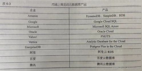 云數據庫 數據處理與存儲服務新范式