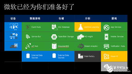 微軟中國管震 打開Windows，洞見物聯網世界的數據處理與存儲服務新機遇